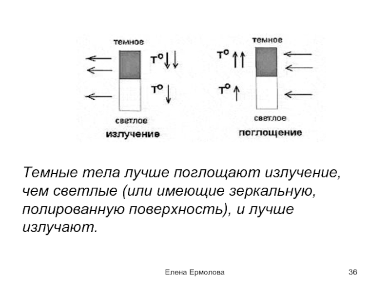 Поглащены или поглощены