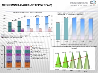 Экономика Санкт-Петербурга (1)
