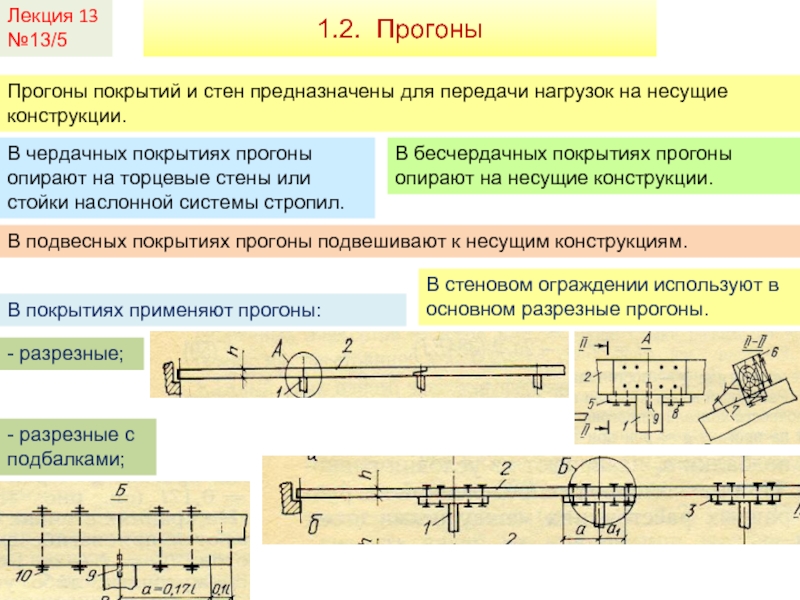 Прогоны нагрузка. Передача нагрузок с конструкции на конструкцию. Правильно построение подбалки. Виды покрытий стен лекция. Для чего предназначены прогоны?.