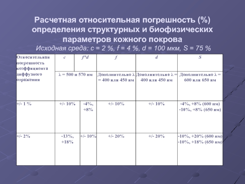 Допустимая погрешность весов. Погрешность весов Explorer.