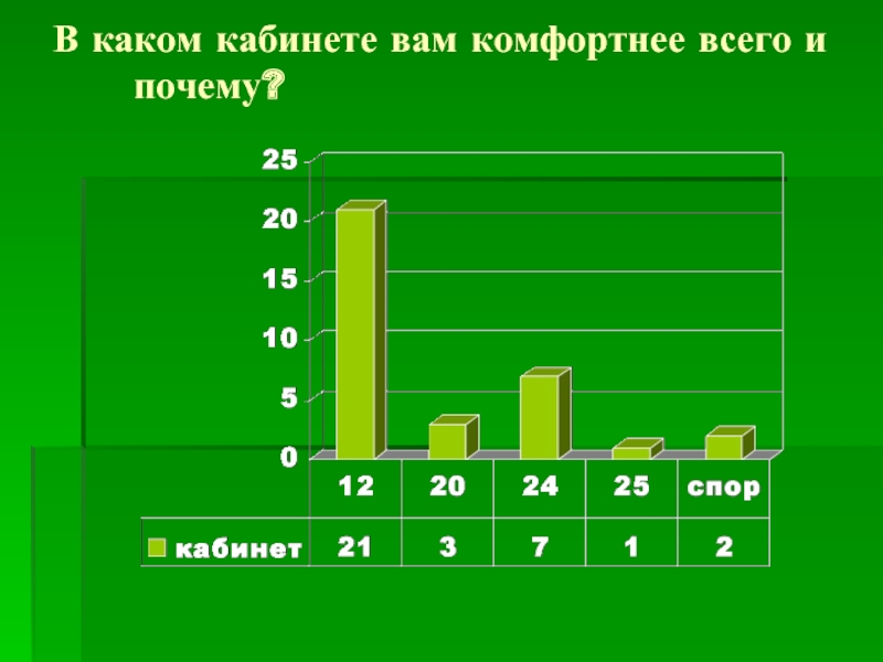 Какие отношения комфортные для вас тест