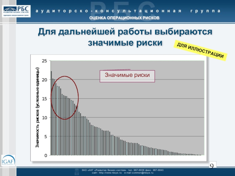 Значительный риск