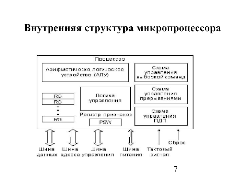 Структурно функциональная схема компьютера включает в себя а процессор внутренняя