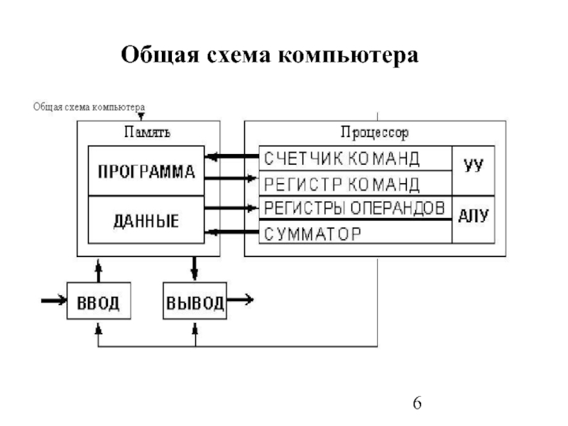 Схема компьютера информатика