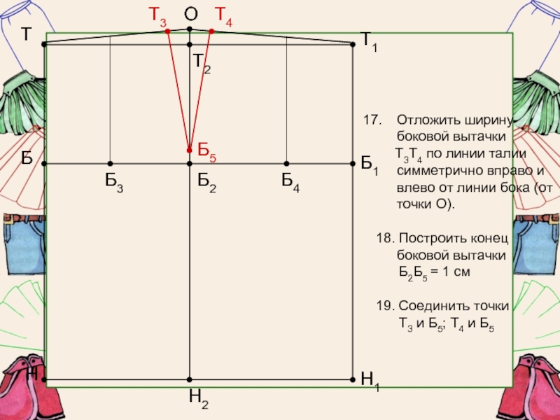Построение чертежа юбки презентация