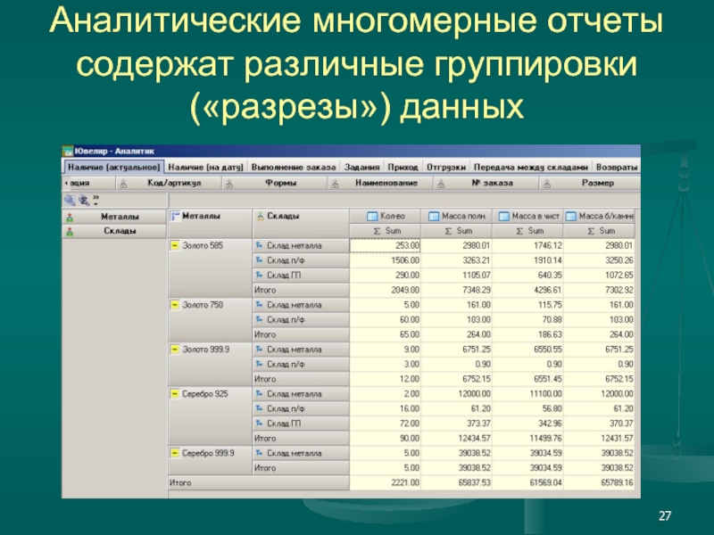 Содержащих различной информации. Многомерная группировка в статистике. Многомерная группировка пример. Сложная группировка пример. Сложная группировка в статистике пример.