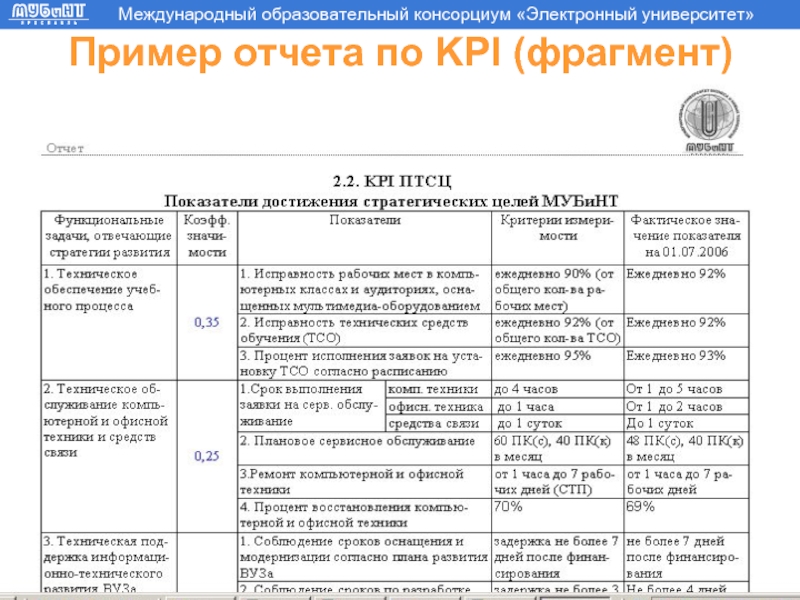 Положение о ключевых показателях эффективности kpi образец