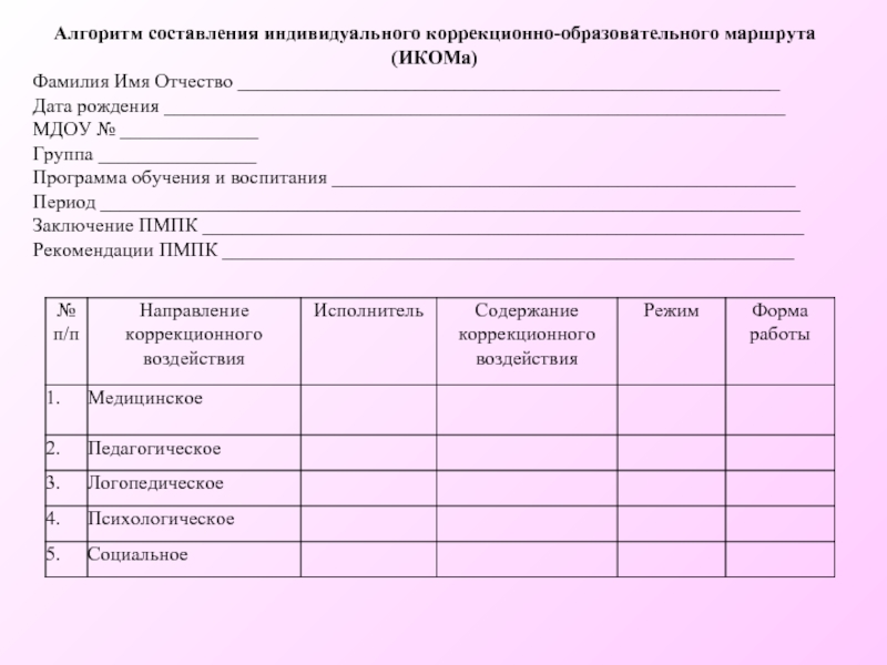 Карта индивидуальной профилактической работы и психолого педагогического сопровождения