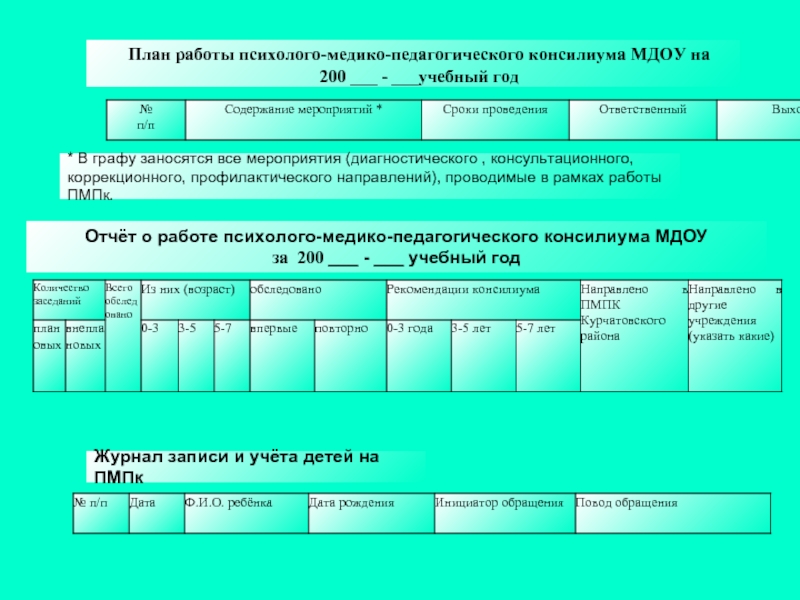 Карта психолого педагогической готовности к обучению в школе средний балл 2