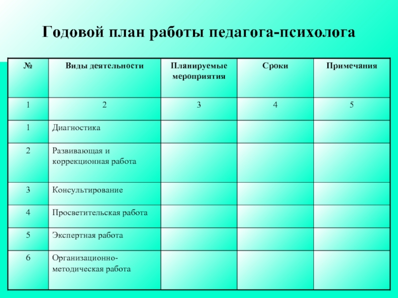 Годовой план руководителя детского центра