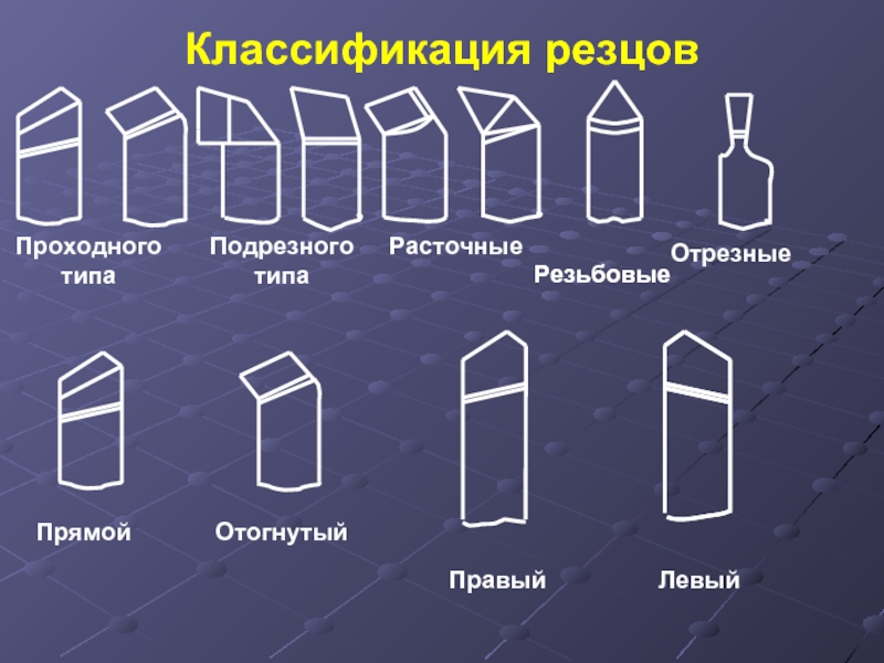 Виды и назначения токарных резцов 7 класс презентация