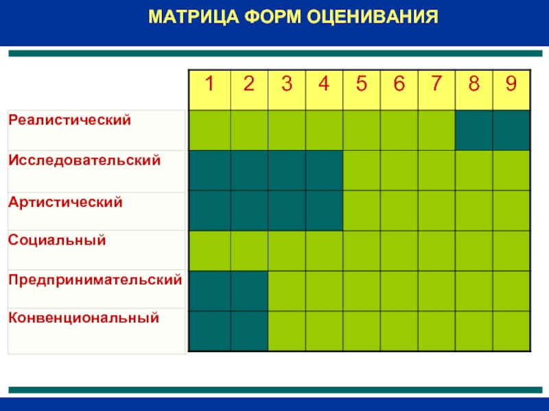 Форма оценки. Форма матрицы. Формы оценки. Матрица бланк. Матрица формочка.