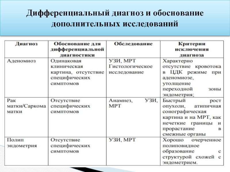 Дифференциальная диагностика. Миома матки дифференциальный диагноз. Дифференциальная диагностика миомы матки. Диф диагностика описторхоза. Миома матки дифференциальный диагноз таблица.