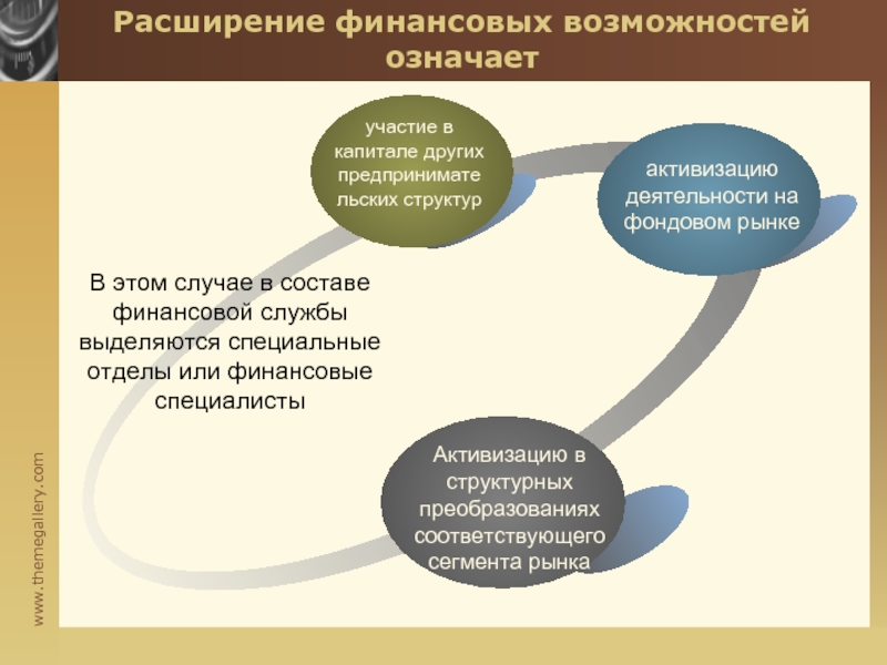 Возможность финансирования. Финансовое расширение. Финансовые возможности. Состав корпоративных финансов. Определите свои финансовые возможности.