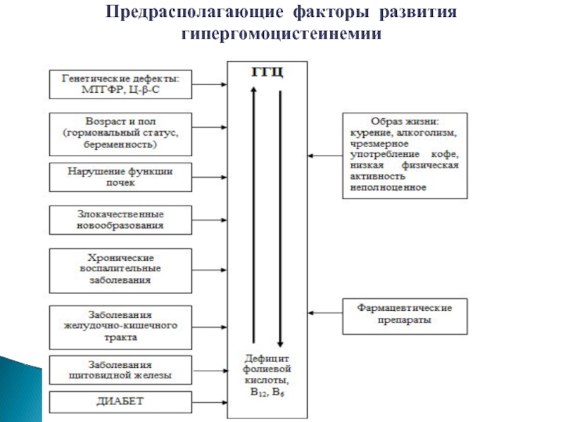 Факторы развития науки. Факторы предрасполагающие к развитию ИМС. Факторы становления технической науки.