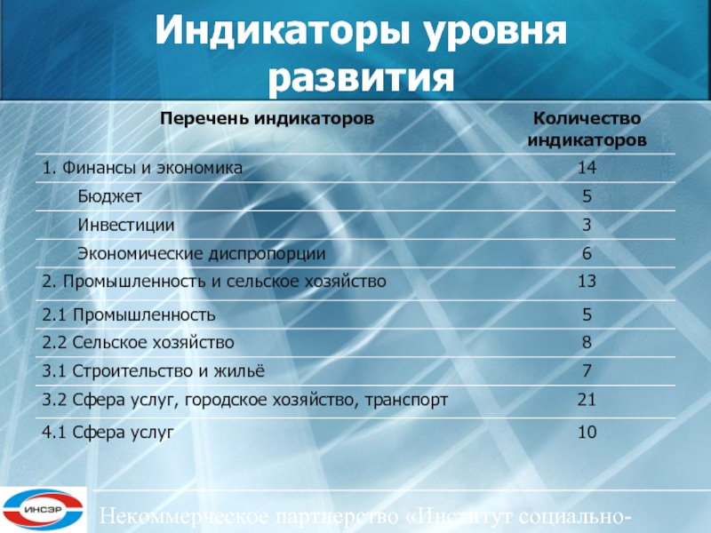 Институты развития список. НП "институт специальных технологий севера". Некоммерческие институты.