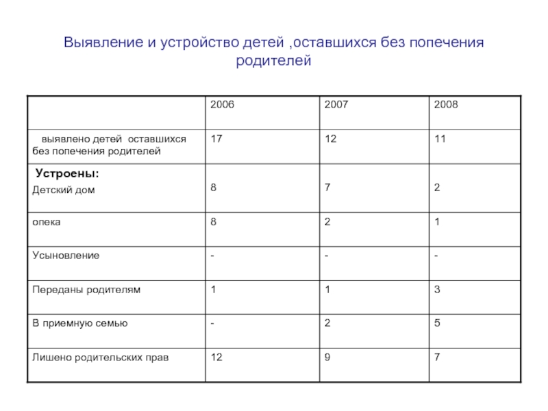 Анкеты детей оставшихся без попечения родителей