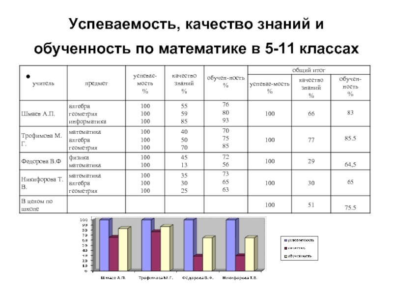 На какой класс по знаниям