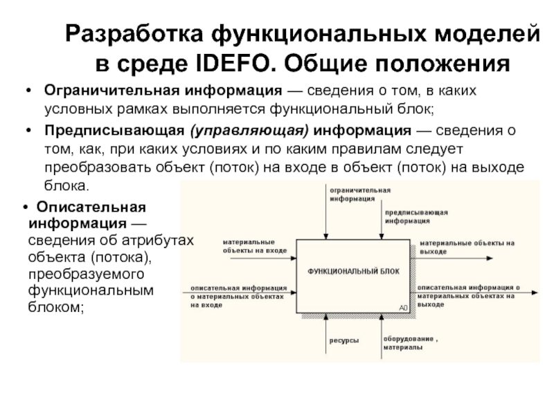 Разработка модели информационной системы. Функциональная модель IDEFO. Функциональная модель информационной системы. Разработка функциональной модели. Разработка функциональной модели информационной системы.