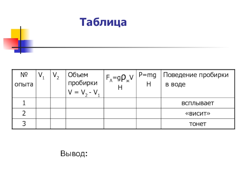 Таблица номер 9. Выяснение условий плавания тела в жидкости таблица. Лабораторная работа условия плавания тел. Лабораторная выяснение условий плавания тел. Лабораторная работа выяснение плавания тел.