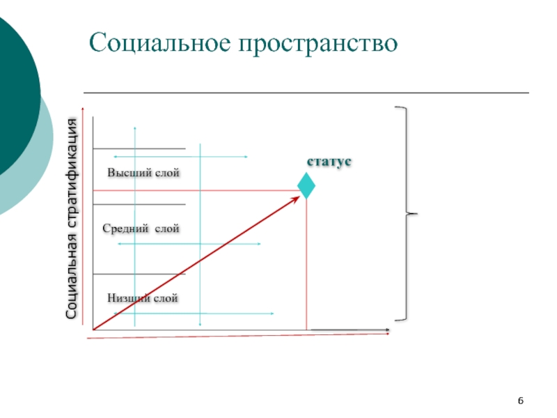 Пространство социальной политики