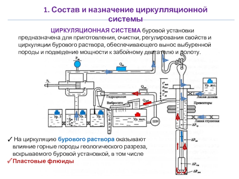 Пневмосистема буровой установки схема