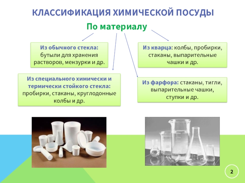 Химическая посуда и лабораторное оборудование презентация