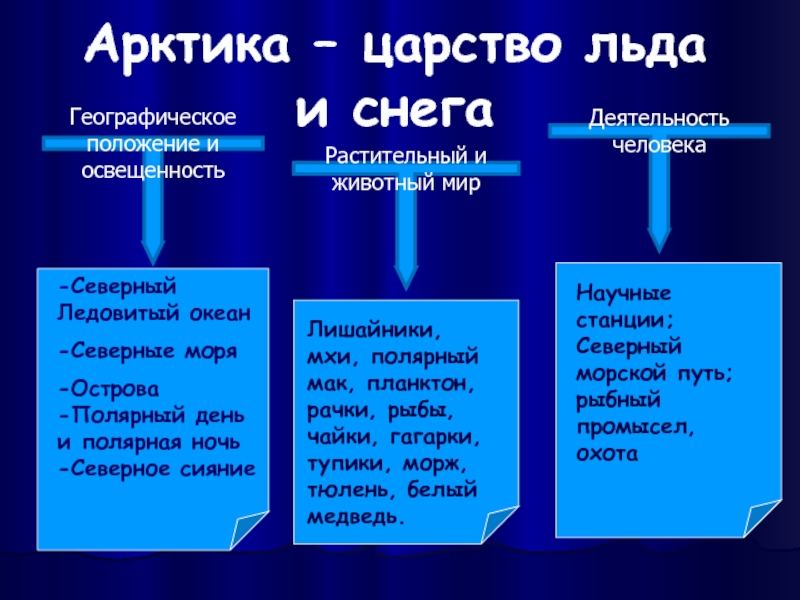 Царство холода