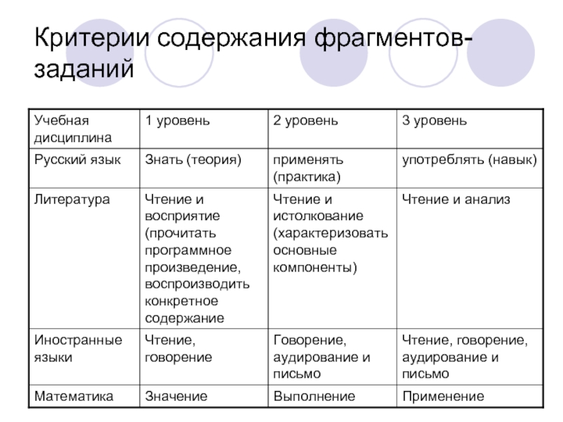 Высший уровень русского языка. Содержание критерия. Критерии содержания документа. Критерии к пересказу произведения. Критерии пересказа для детей.