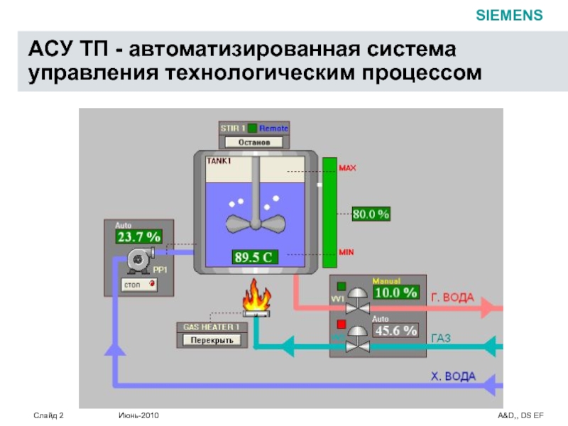 Схему автоматизированного управления технологическими процессами