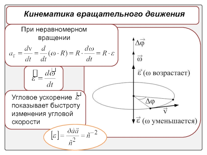 Вращательное движение угловое ускорение. Формула углового ускорения вращательного движения. Кинематика вращательного движения. Кинематика вращательного движения угловая скорость. Кинематика неравномерного движения.