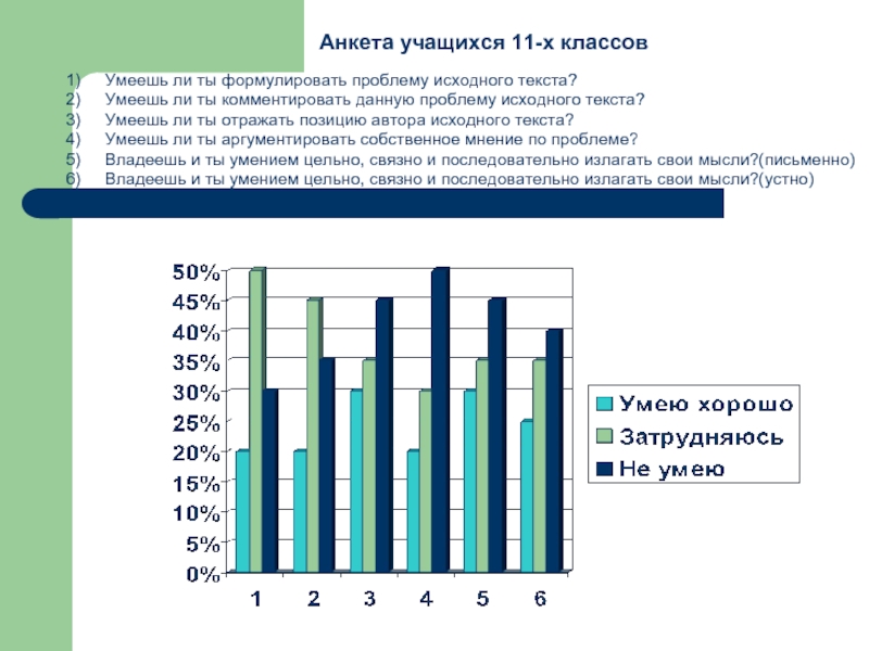 Итоговый проект с анкетированием