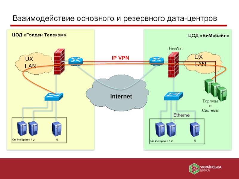 Схемы резервирования цод