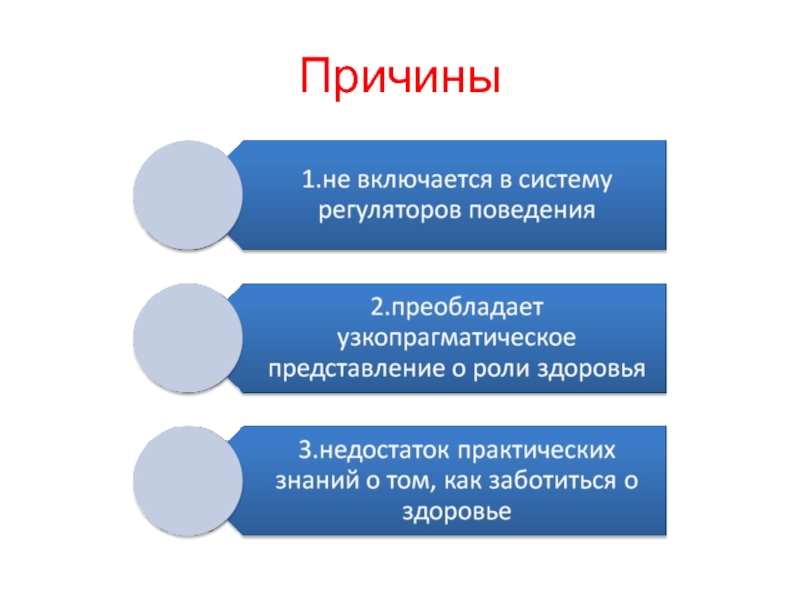 Почему включая. Недостатки практического знания. Нехватка практических знаний.