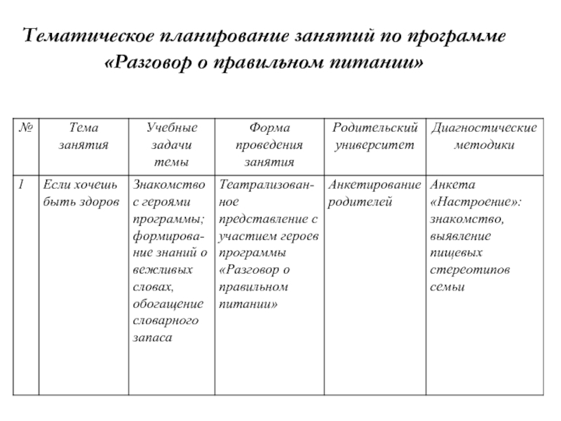 Гистология юугму план занятий