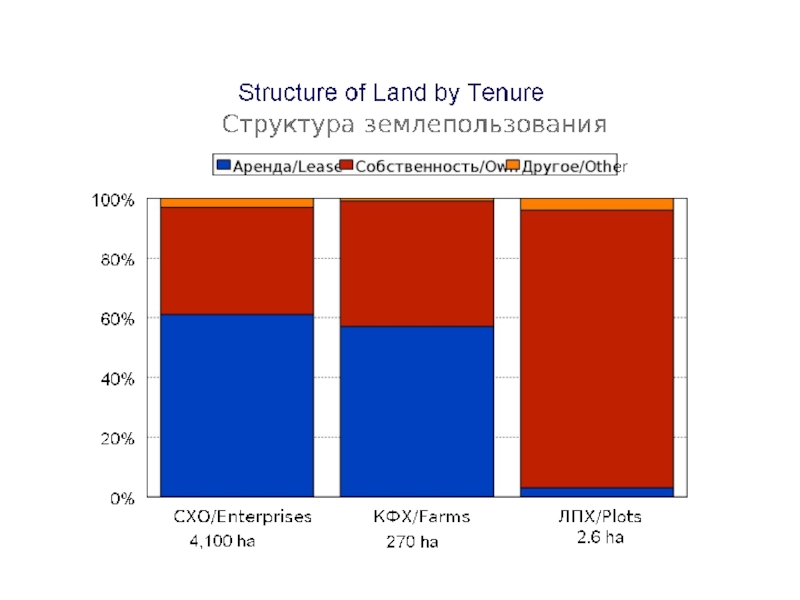 Рынок земли в канаде. Land Market.