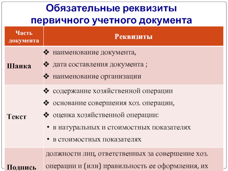 Реквизиты первичного документа