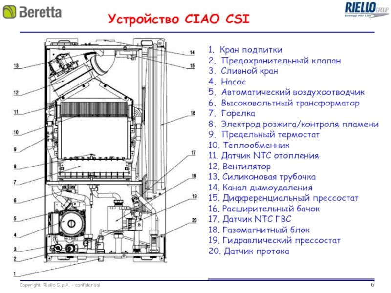 Beretta ciao. Двухконтурный газовый котел Беретта Ciao 24 CSI устройство. Котёл Беретта Ciao 24 c.s.i.n. Двухконтурный котел Беретта Ciao 24. Котёл Беретта Ciao 24 схема.