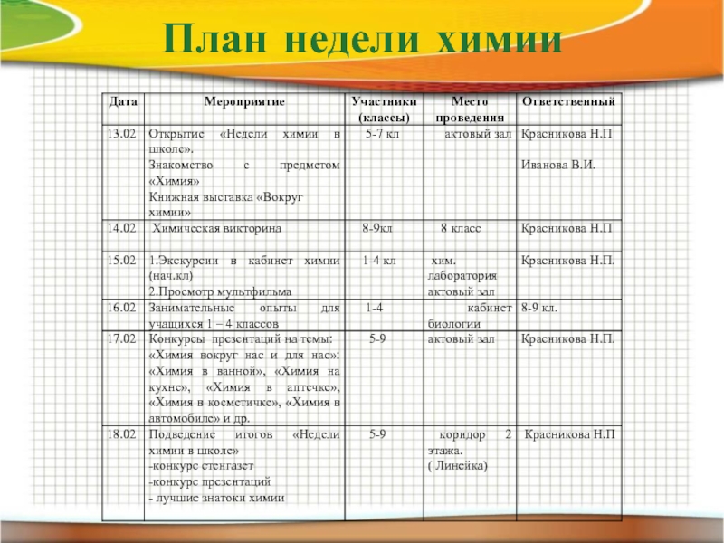 План недели химии и биологии в школе