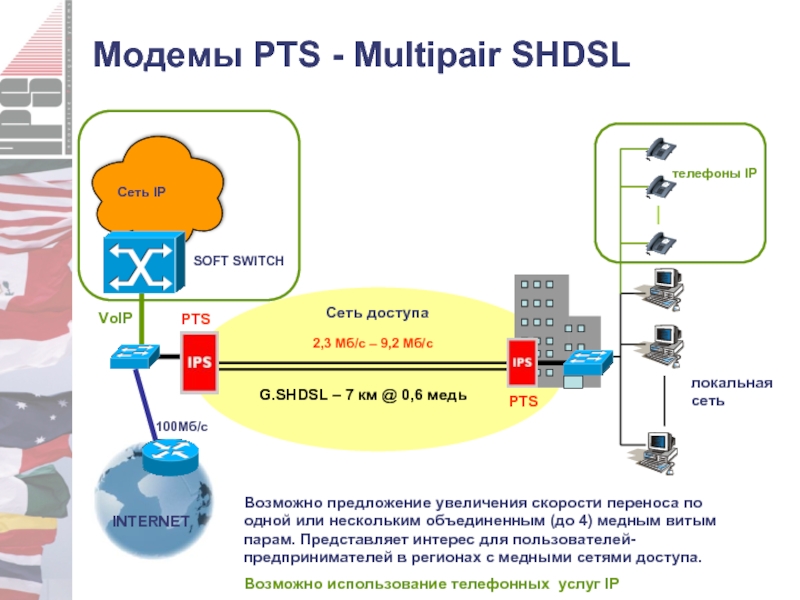 Soft switch. 100 Сеть. 100 МБ сеть. Перемещение по сети. Телефонная станция SHDSL.