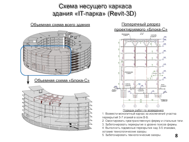 Конструктивная схема круглых зданий