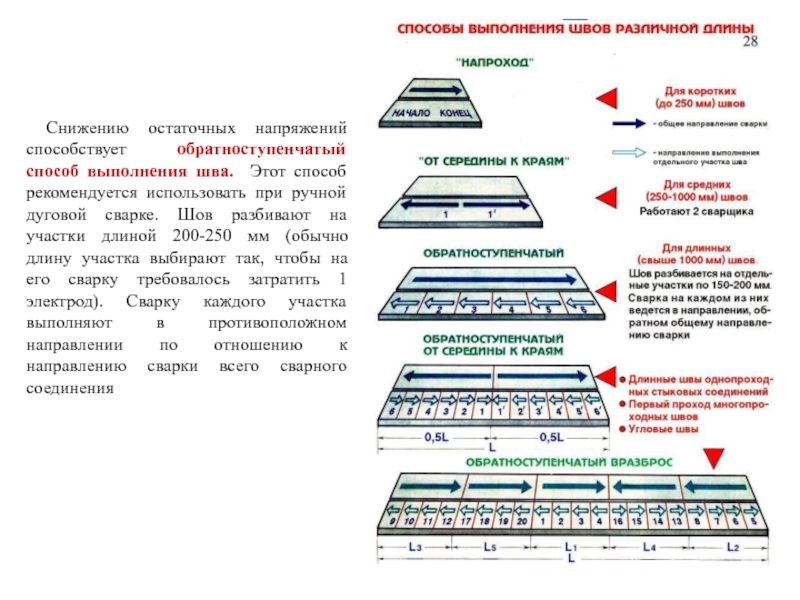 Для каких целей используется схема обратноступенчатой сварки