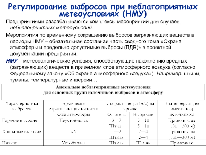 План мероприятий при нму