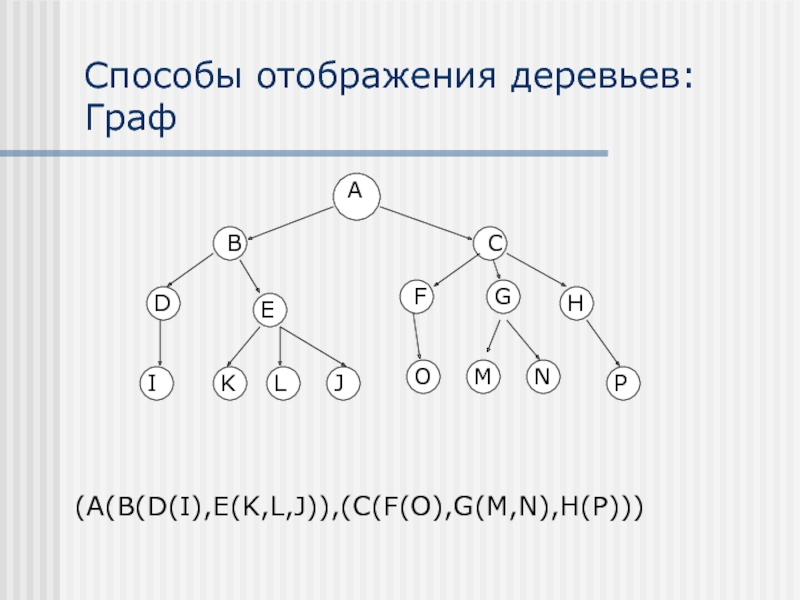 Получить дерево из графа. Дерево графа. BC дерево графа. Стягивающее дерево графа. Подвешенное дерево Граф.