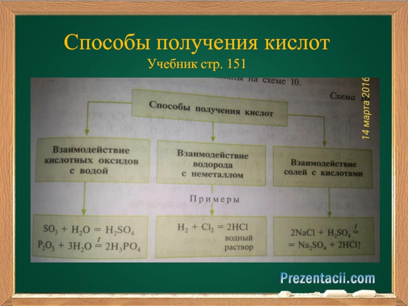 Химия 8 класс презентация кислоты их классификация и свойства