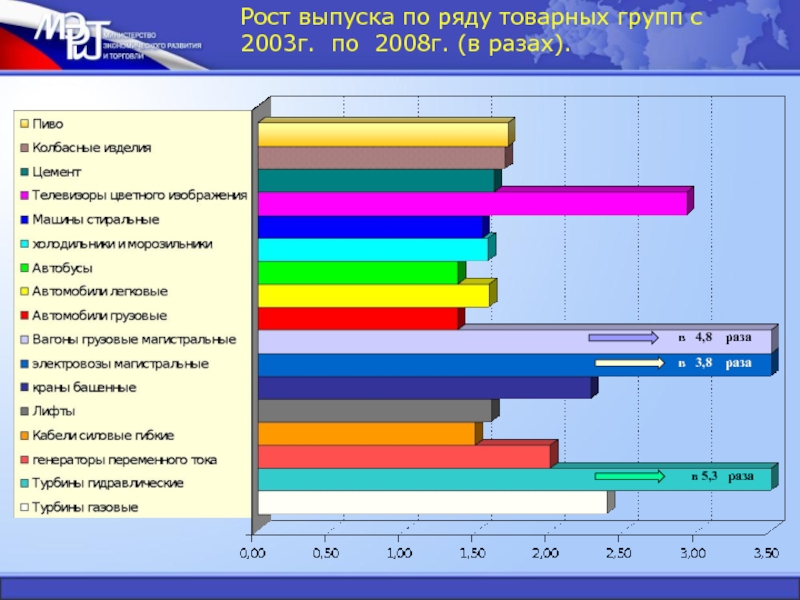 Рост выпуска. Рост эмиссии. Товарные группы картинка. Рост выпуска книг,.