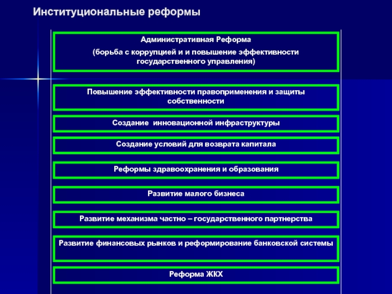 Что такое институциональная подсистема проекта