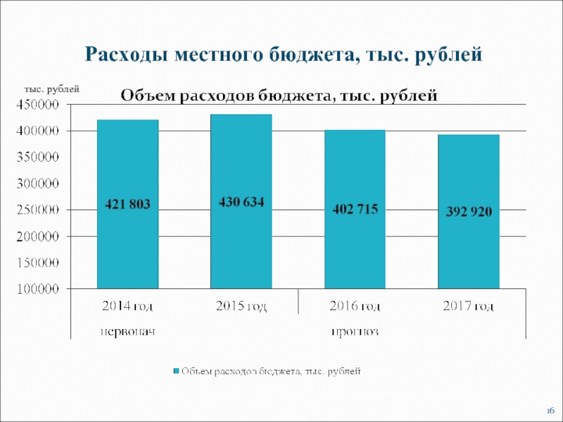 Расходование местного бюджета. Расходы муниципального бюджета. Величина расходов местных бюджетов. Текущие расходы местного бюджета. Статьи расходов местного бюджета.