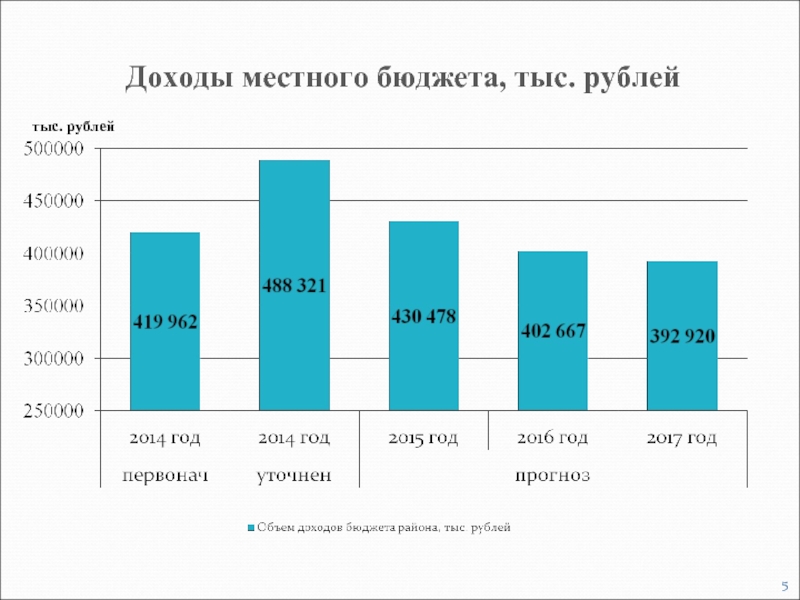 Доход муниципальных депутатов. Доходы местных бюджетов. Местные доходы.