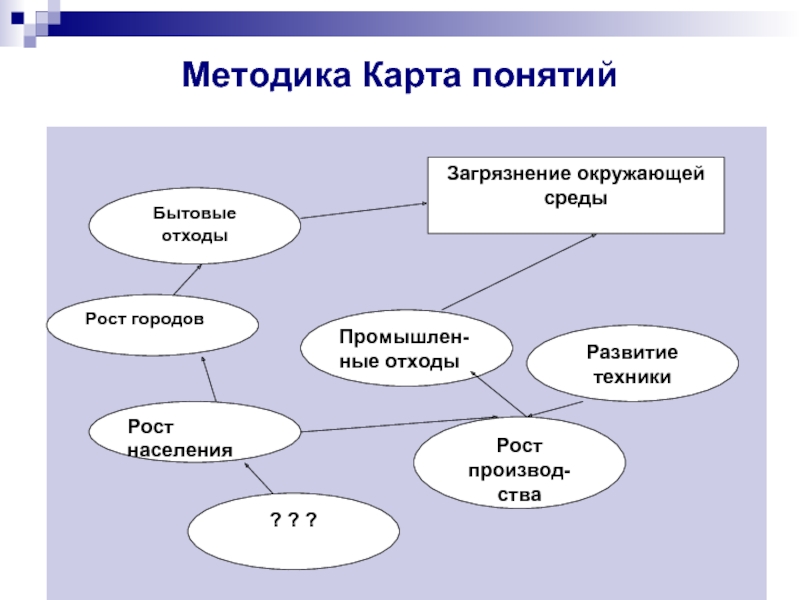 Карта понятий по физике